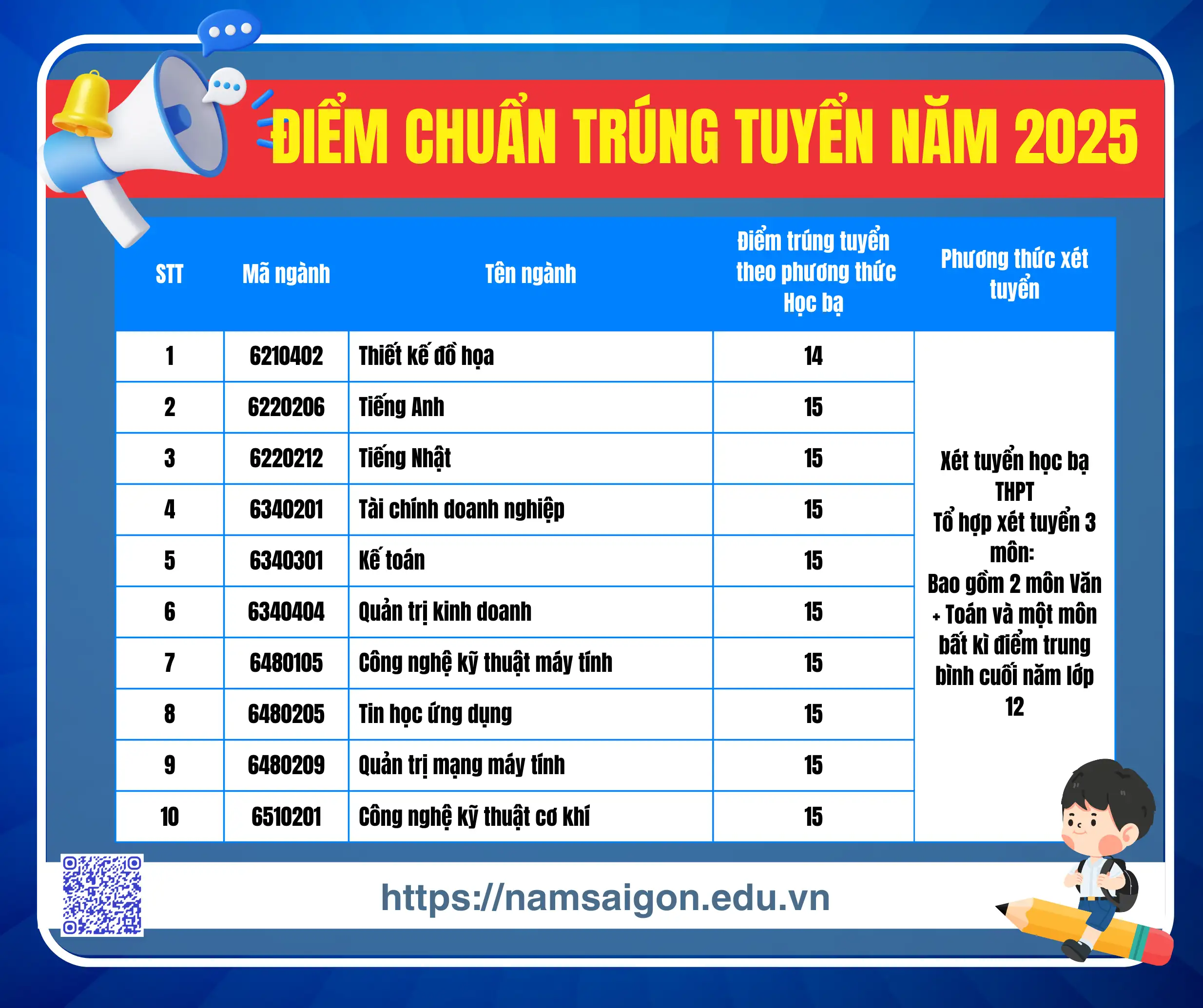 Thông báo công bố điểm chuẩn trúng tuyển năm 2025