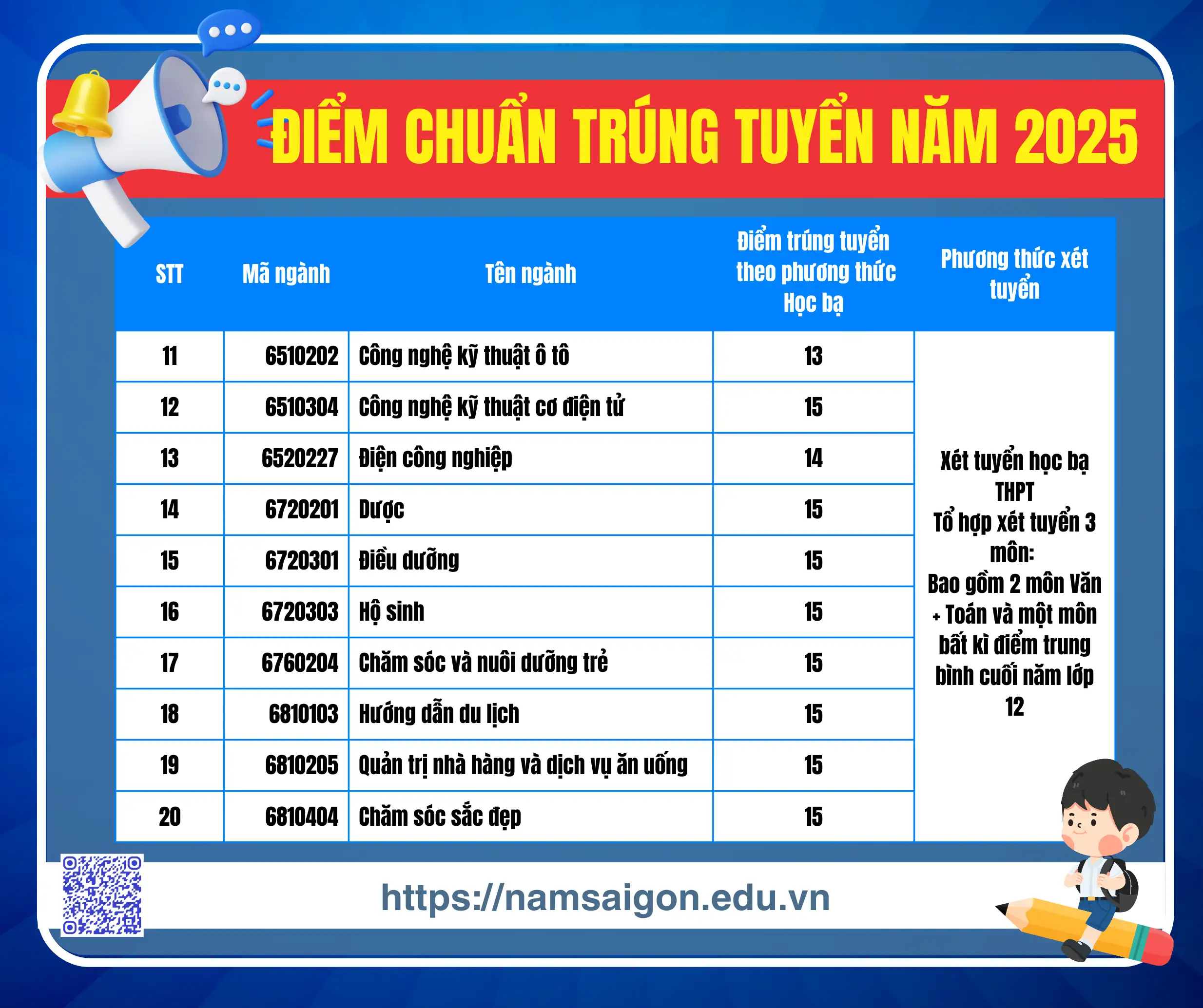 Thông báo công bố điểm chuẩn trúng tuyển năm 2025